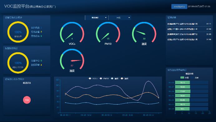 技防+人防 南庄大气污染防控的科技新篇