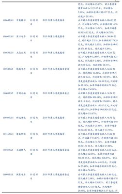 周报1103:2019年秋冬大气污染治理力度有望加大 关注环境监测、大气治理领域投资机会