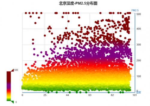 关于空气污染治理的技术建议 构建“监测-溯源-治理”闭环体系